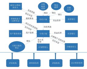 不動(dòng)產(chǎn)資產(chǎn)證券化簡介與CMBS模式要點(diǎn)解析